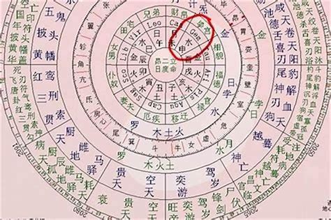 日柱分析|如何查询自己的日柱,八字日柱算命